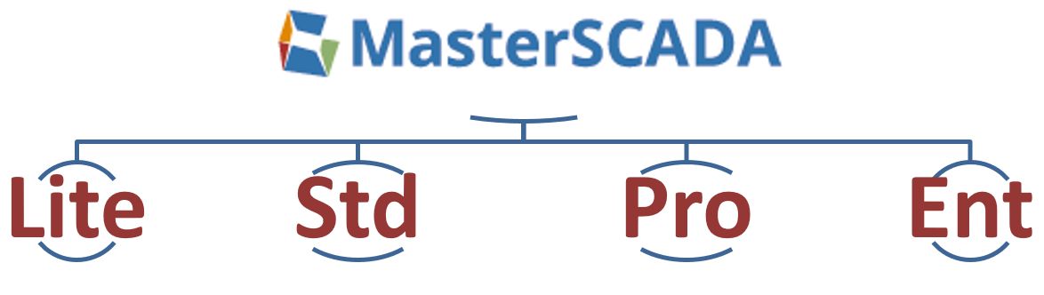 Выбор модулей лицензии MasterSCADA v3