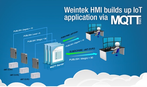 Протокол MQTT — теперь в панелях оператора Weintek