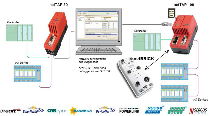 Шлюзы Fieldbus - Realtime Ethernet