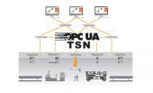 OPC UA + TSN – единый коммуникационный стандарт для  процессов, требующих режима реального времени