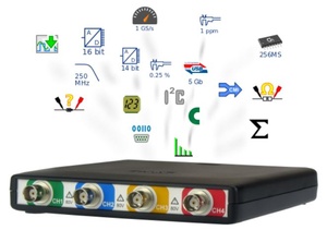 Уникальные возможности осциллографа Handyscope HS6 от TiePie: технологичный набор инструментов и поддержка USB 3.0