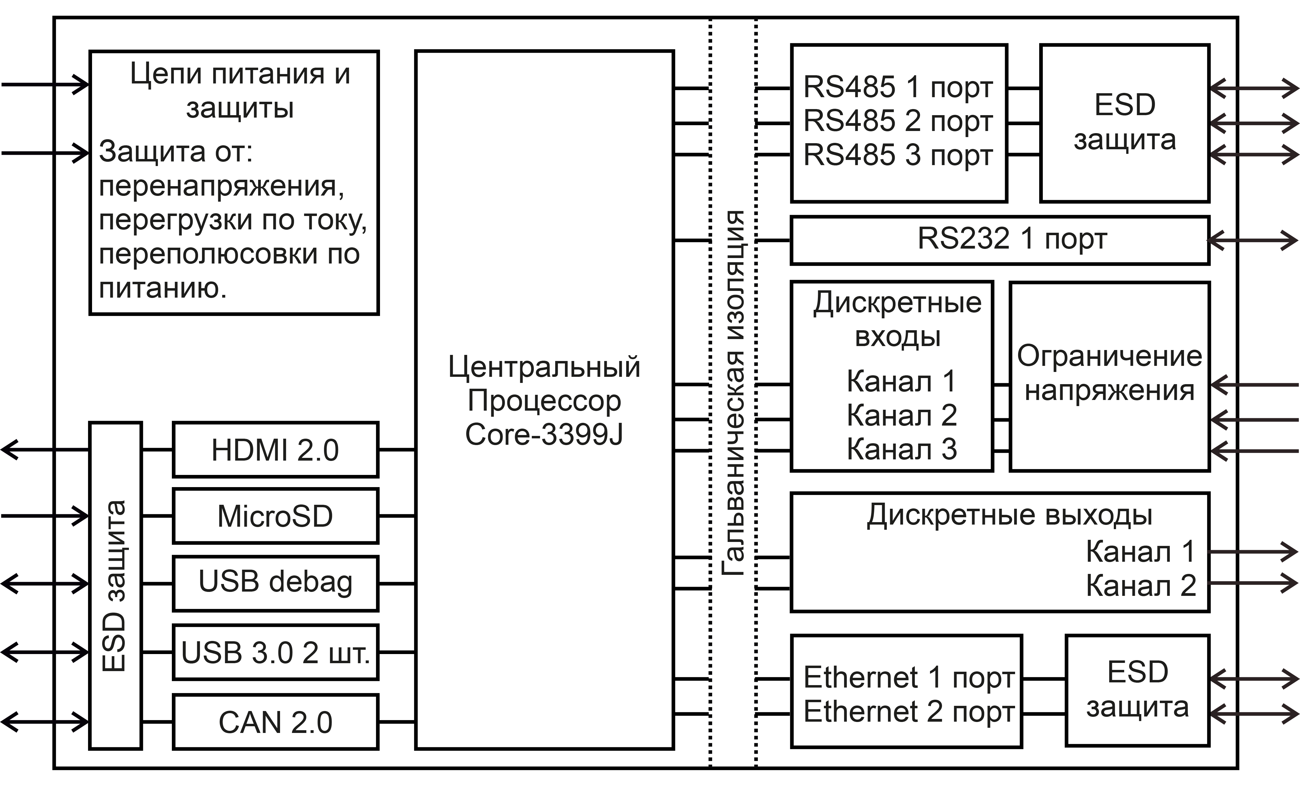 Codesys 3.5 учебник