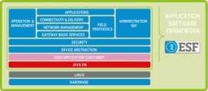 Новая веха в концепции Интернета вещей: Eurotech упрощает внедрение IoT- решений. Новая веха в концепции Интернета вещей: Eurotech упрощает внедрение IoT- решений.