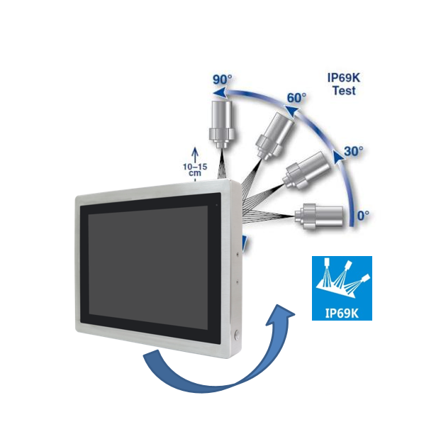 Панельные компьютеры со степенью защиты IP66/IP69K по всему корпусу