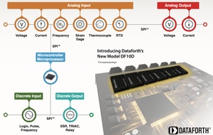Компания Dataforth представила новый концепт разработки плат аналогового ввода/вывода серии DF10D с шиной SPI